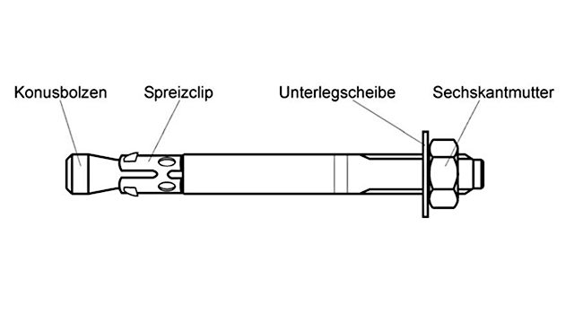 Funktion Schwerlastanker