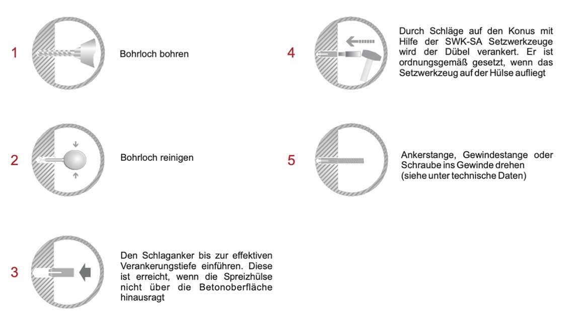 Montageanleitung Schlaganker