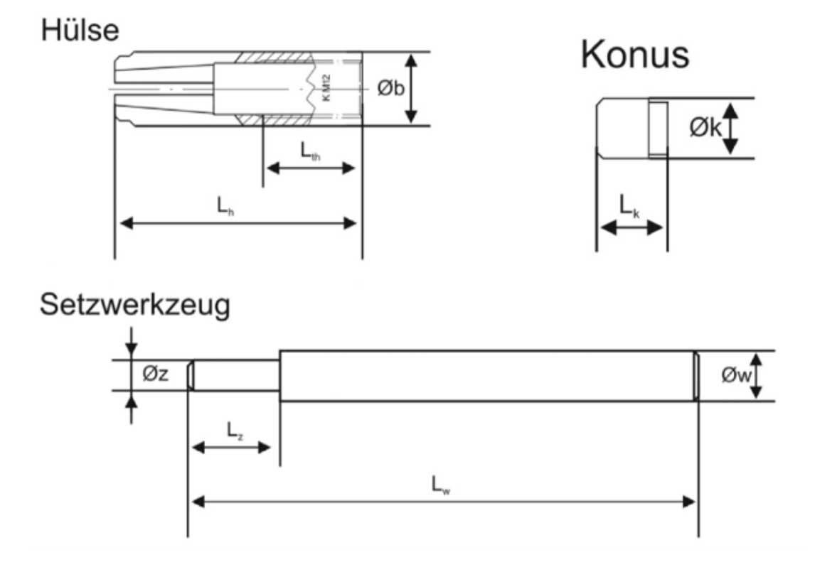 Schlaganker Anwendung