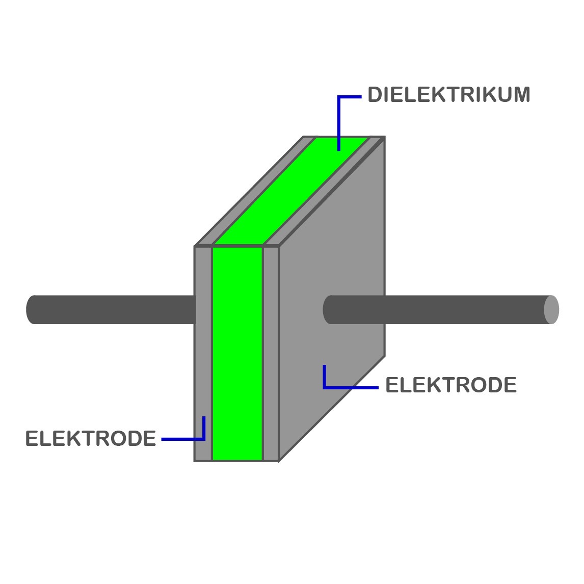 Schematische Darstellung eines Kondensators