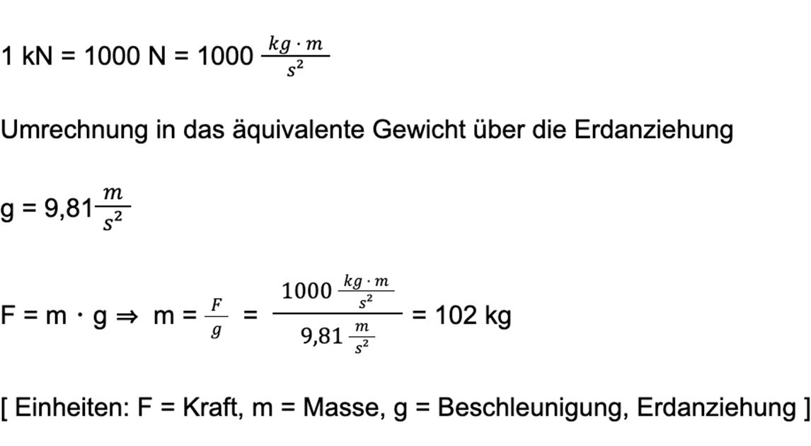 Definition der KraftF in Newton